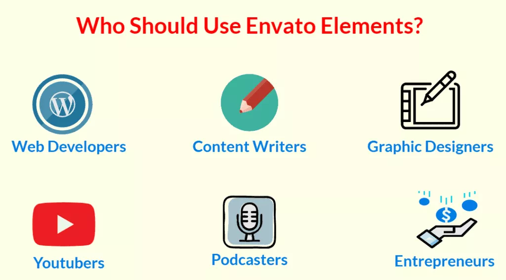 , Envato Elements Review 12 Features. Is It Worth It?, Anchor Biz IT