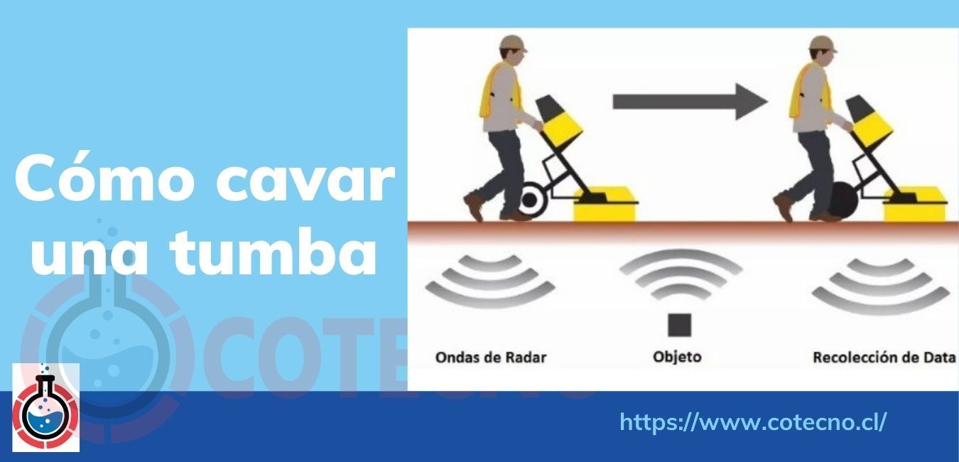 Cómo Cavar Una Tumba » COTECNO Equipamiento Científico Prospecciones, Auscultación