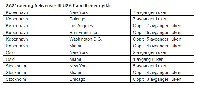 SAS - USA-ruter - november 2021 -januar 2022 