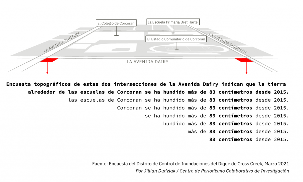 La ciudad de California que está hundiéndose Radioemisoras UCR