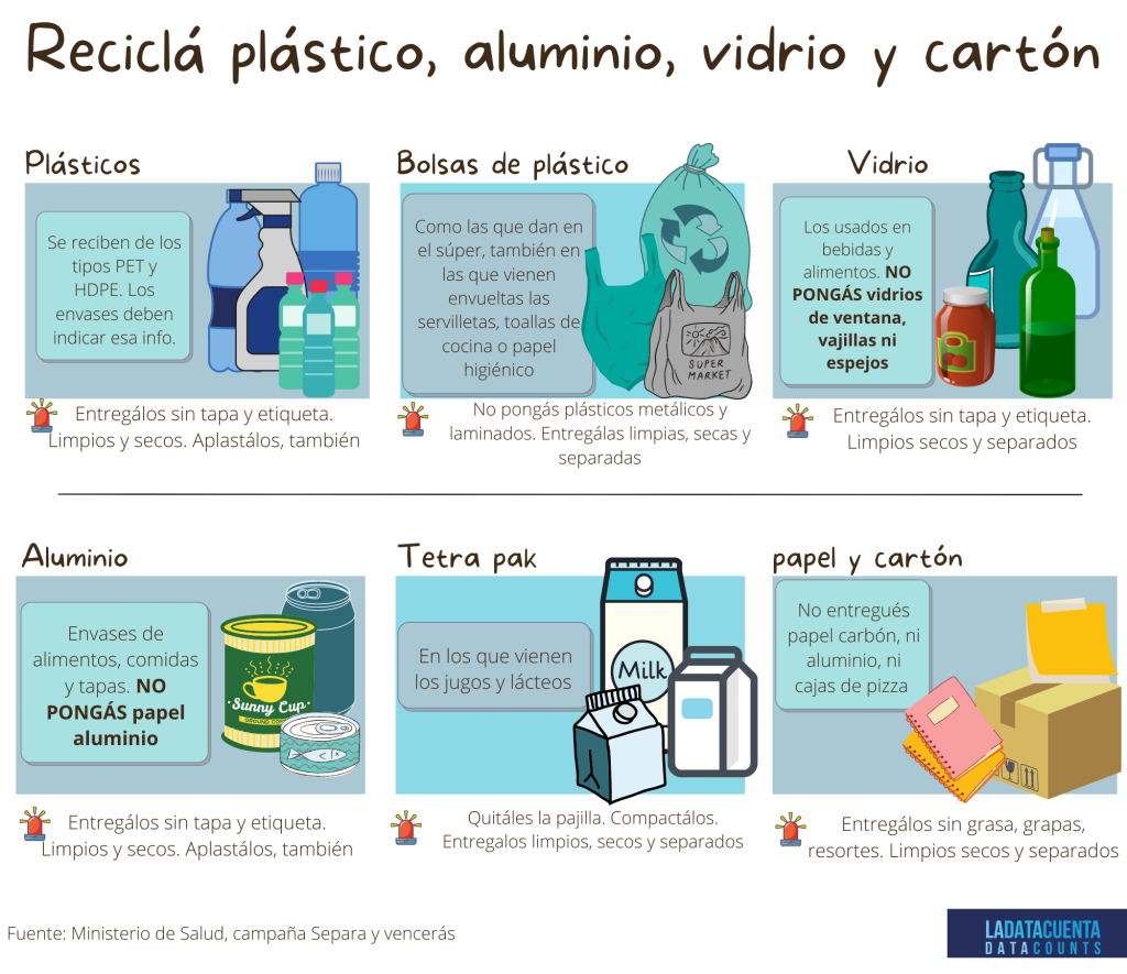 Reciclaje plástico, aluminio, vidrio y cartón
